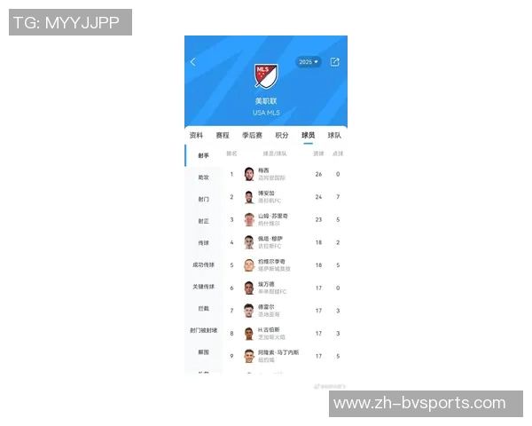 梅西国家德比历史射手榜领跑小熊现役射手榜独占鳌头