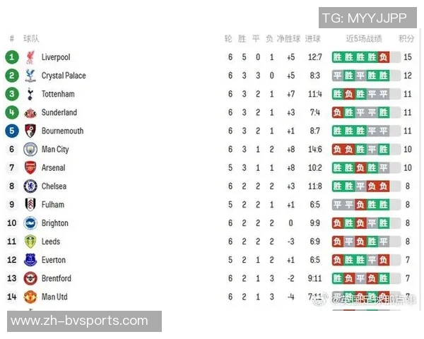 升班马桑德兰强势崛起英超9轮后高居第二创21年新纪录